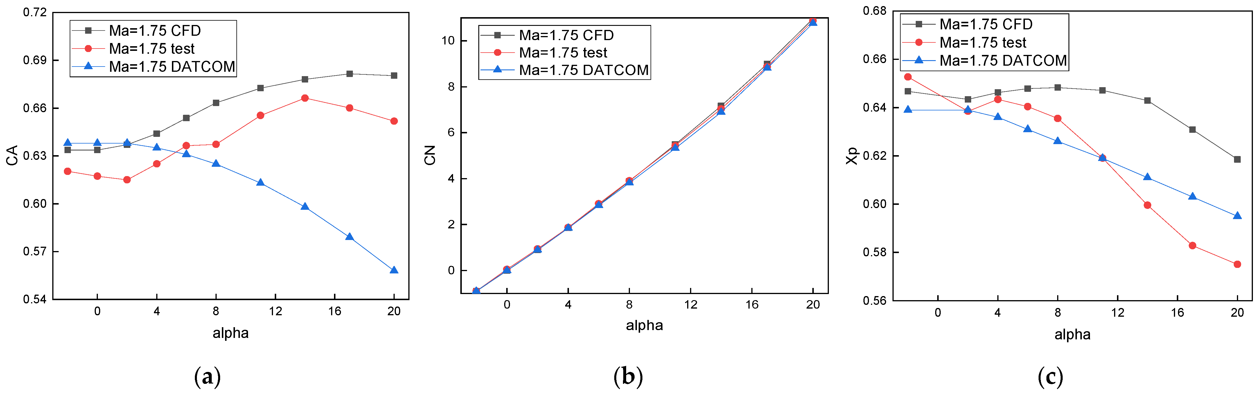 Aerospace 09 00396 g008