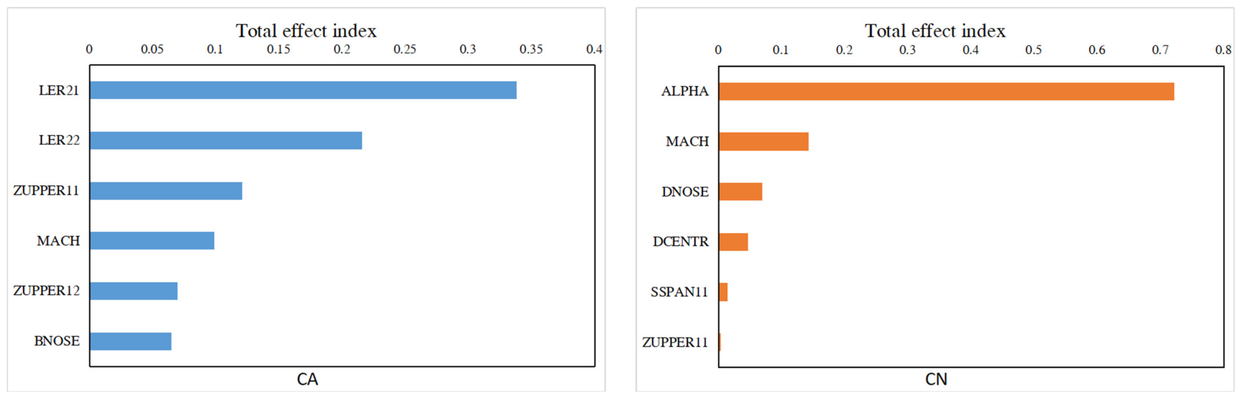 Aerospace 09 00396 g014a