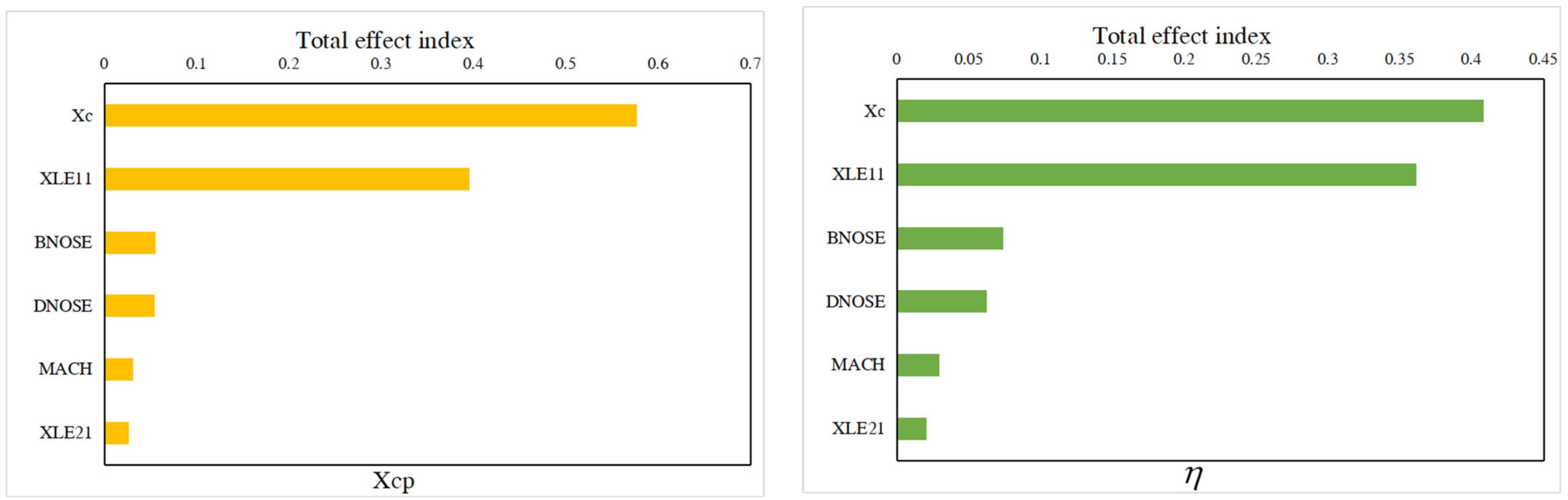 Aerospace 09 00396 g014b