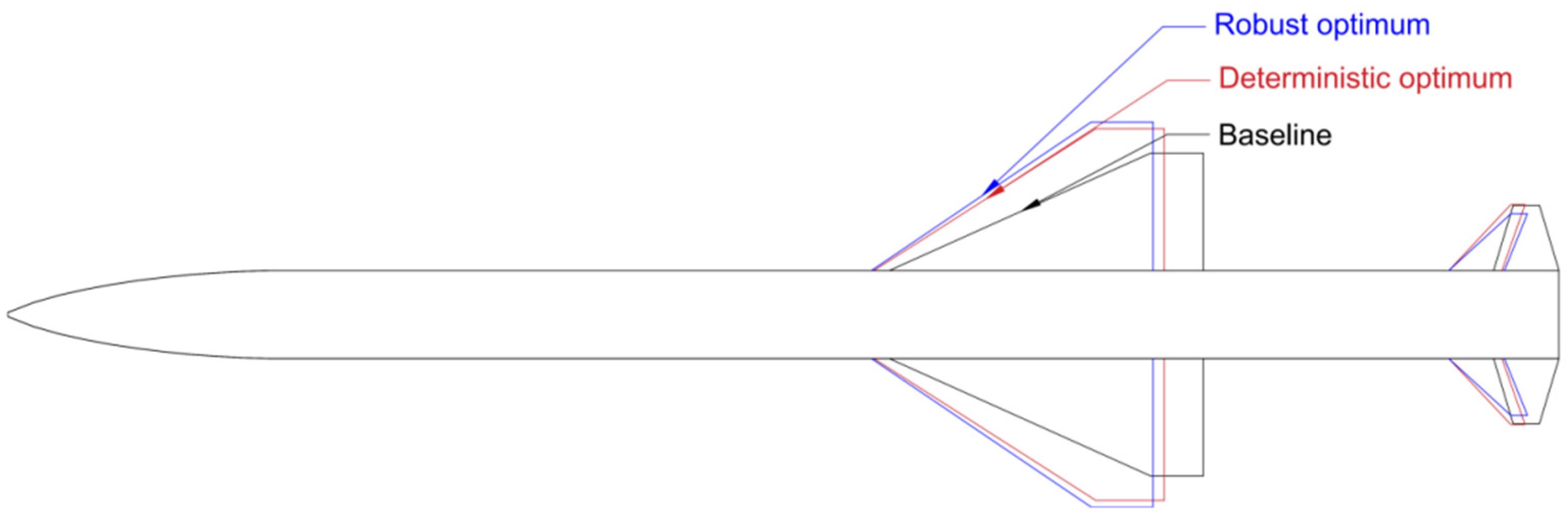Aerospace 09 00396 g016