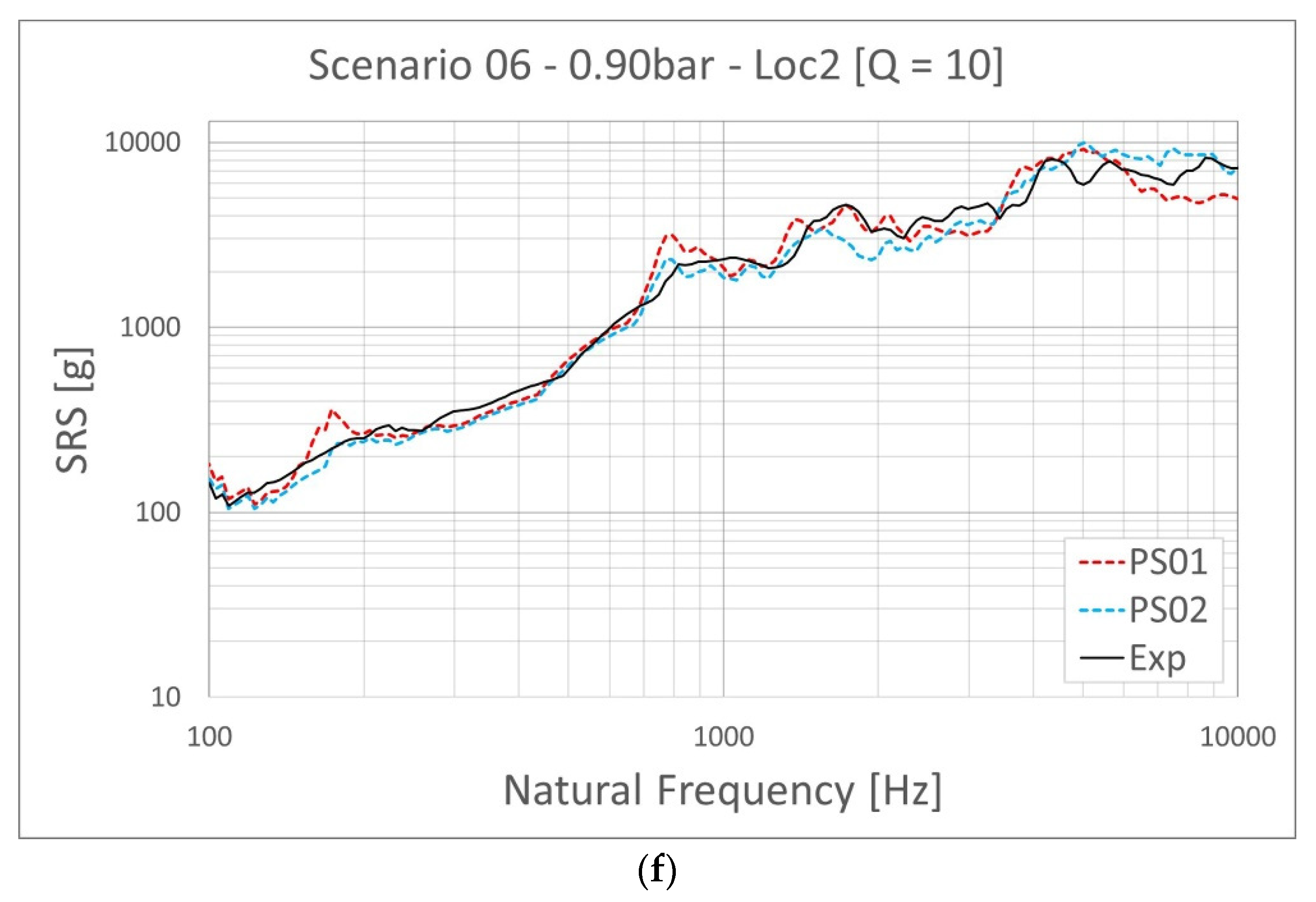 Aerospace 09 00400 g009c