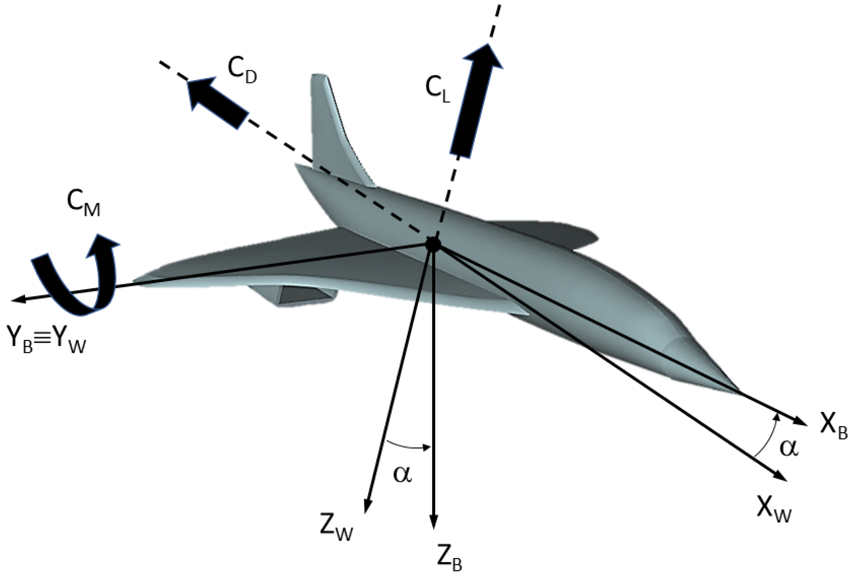 Aerospace 09 00411 g007 Aerospace 09 00411 g007
