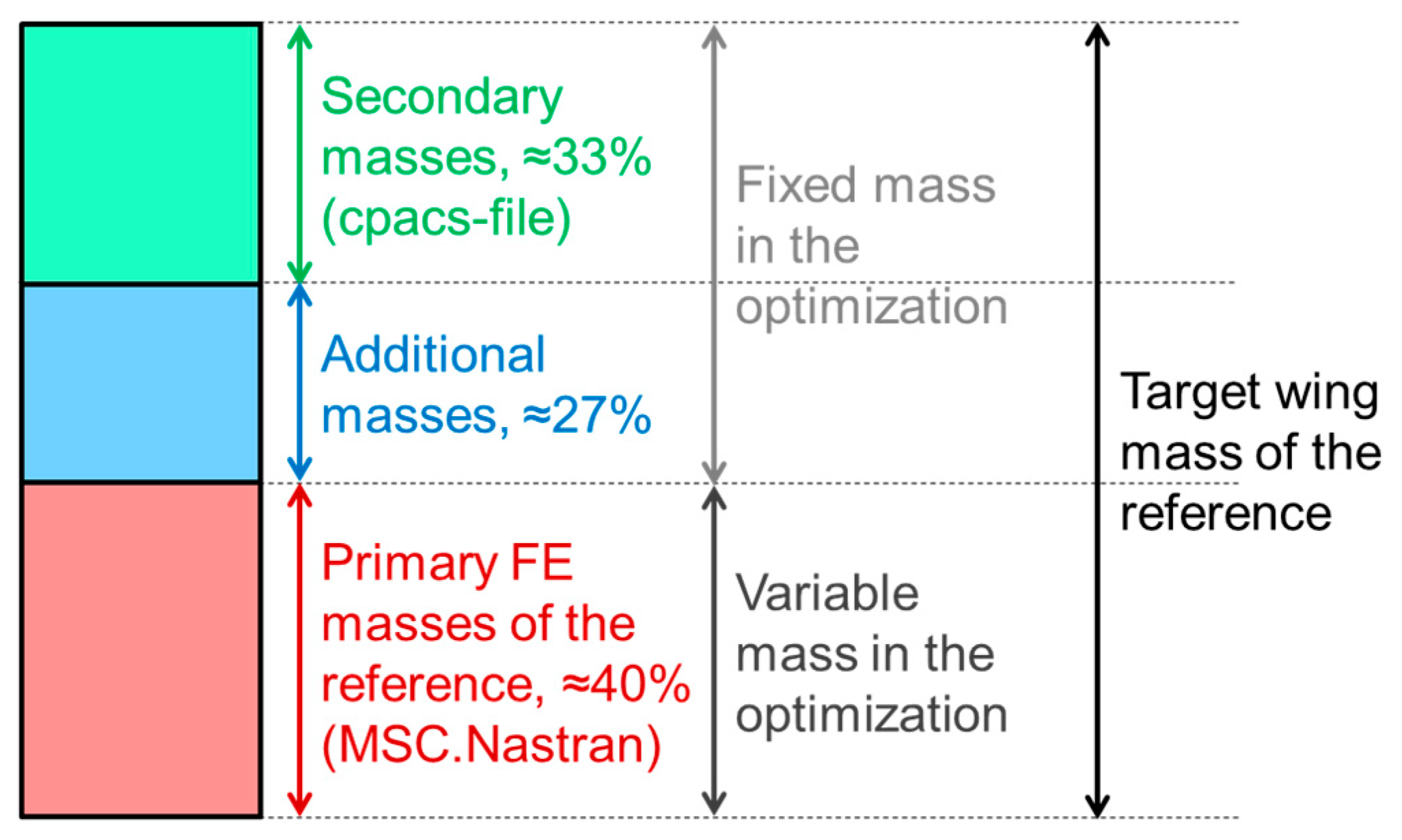 Aerospace 09 00412 g004