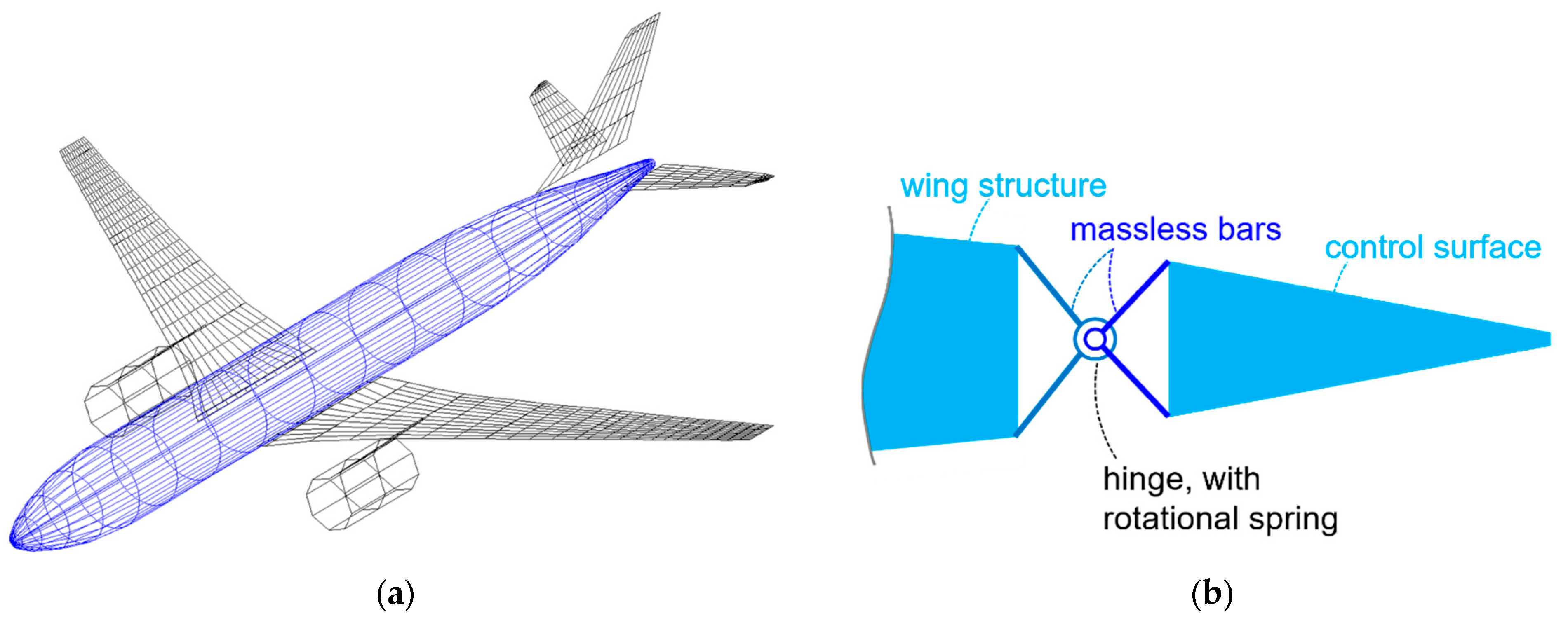 Aerospace 09 00412 g006