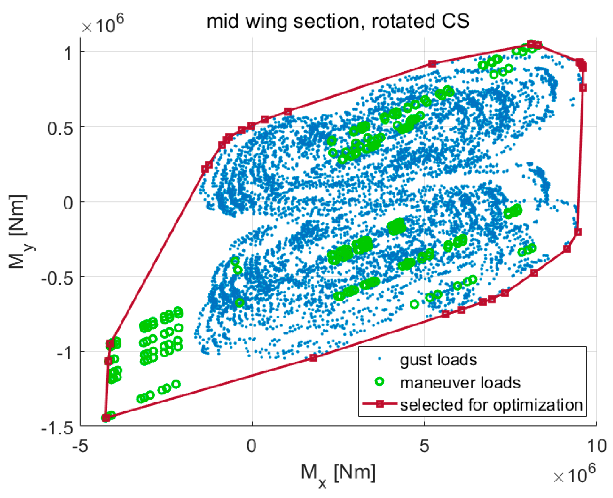 Aerospace 09 00412 g010