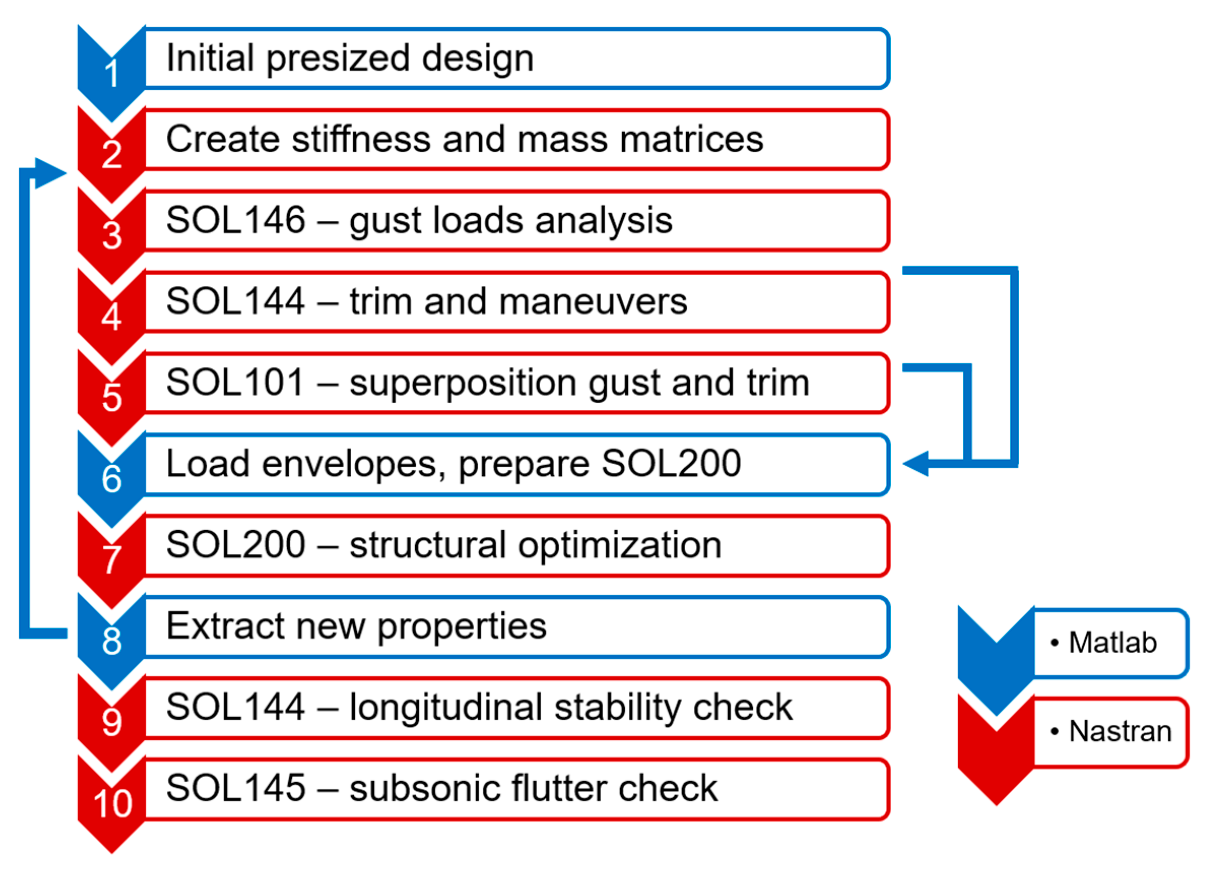 Aerospace 09 00412 g011