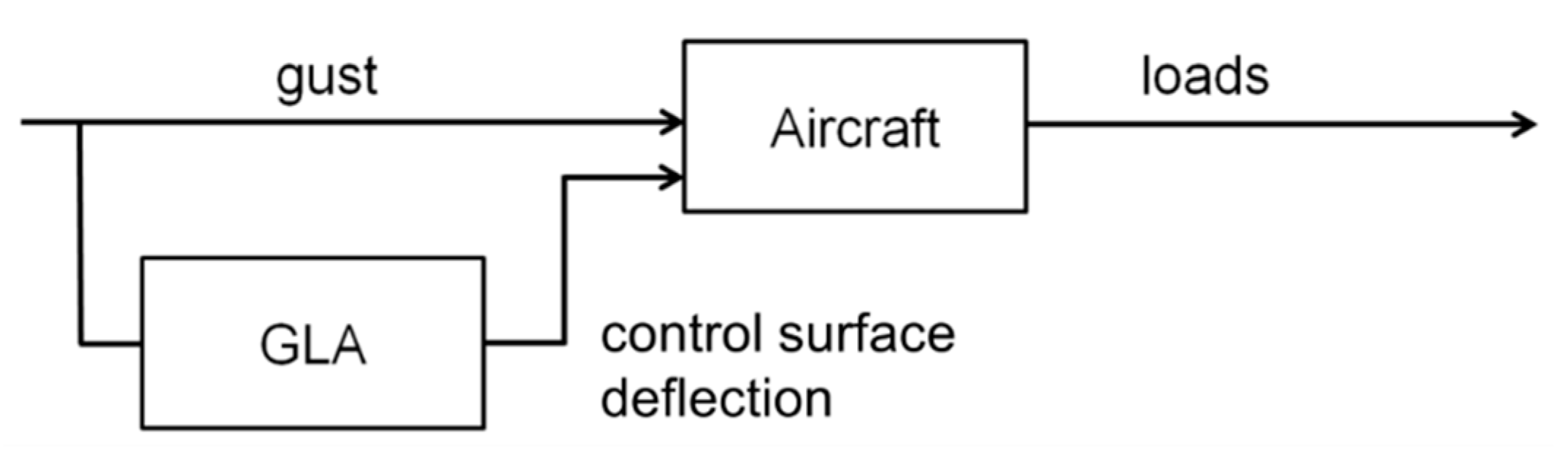 Aerospace 09 00412 g013