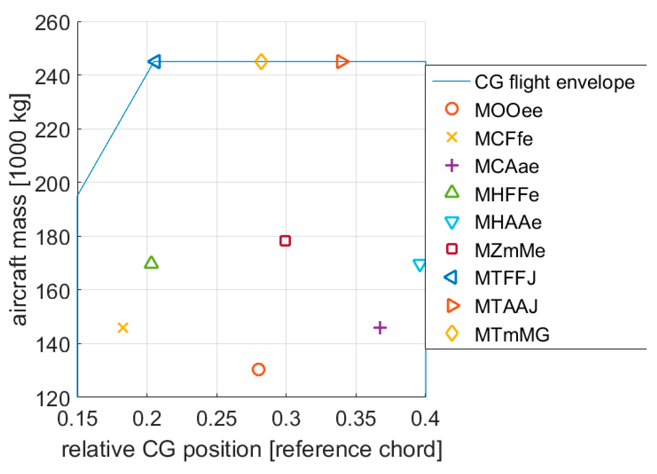 Aerospace 09 00412 g014