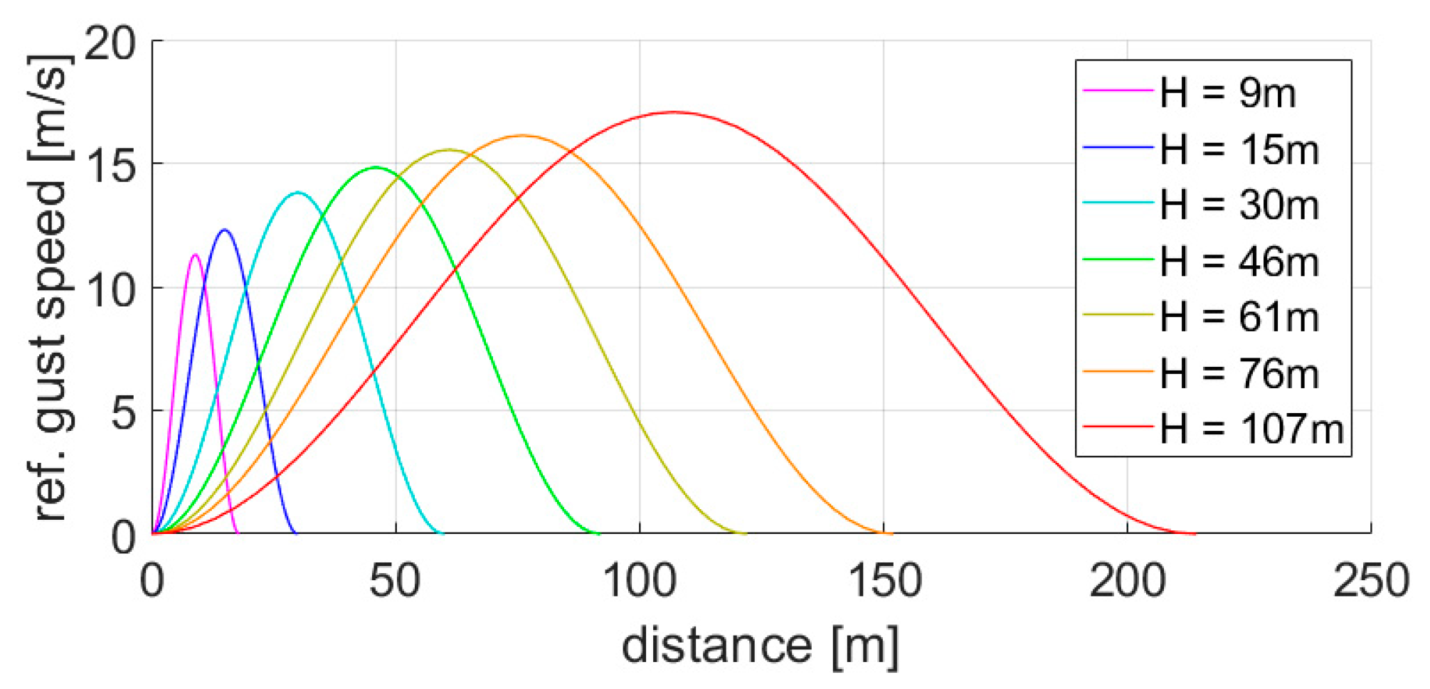 Aerospace 09 00412 g017