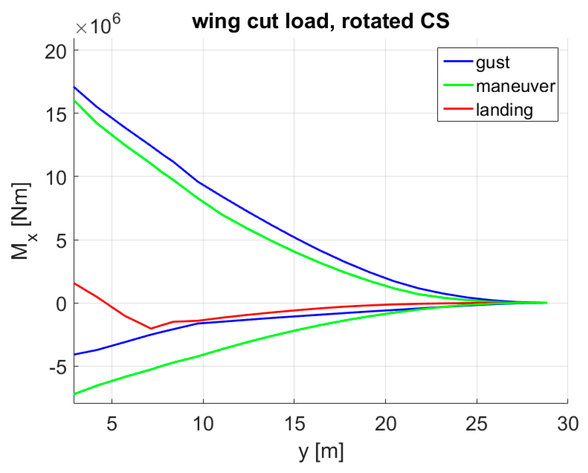 Aerospace 09 00412 g019