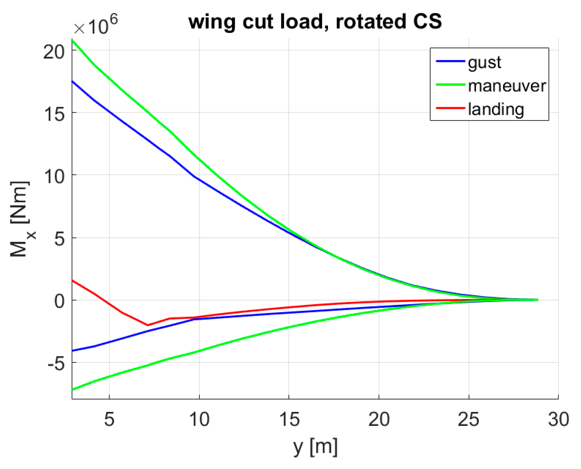 Aerospace 09 00412 g022
