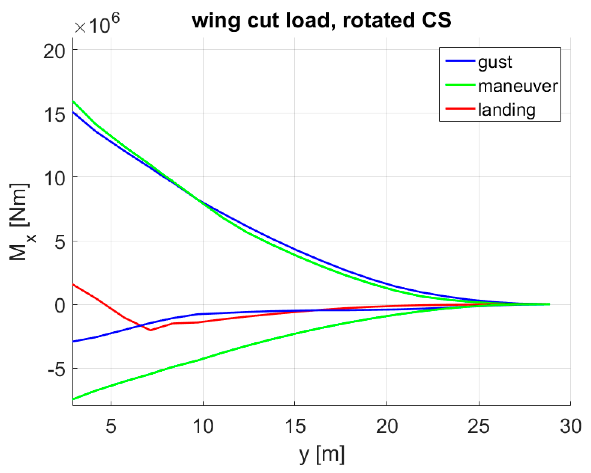 Aerospace 09 00412 g026