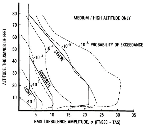 Aerospace 09 00412 g035