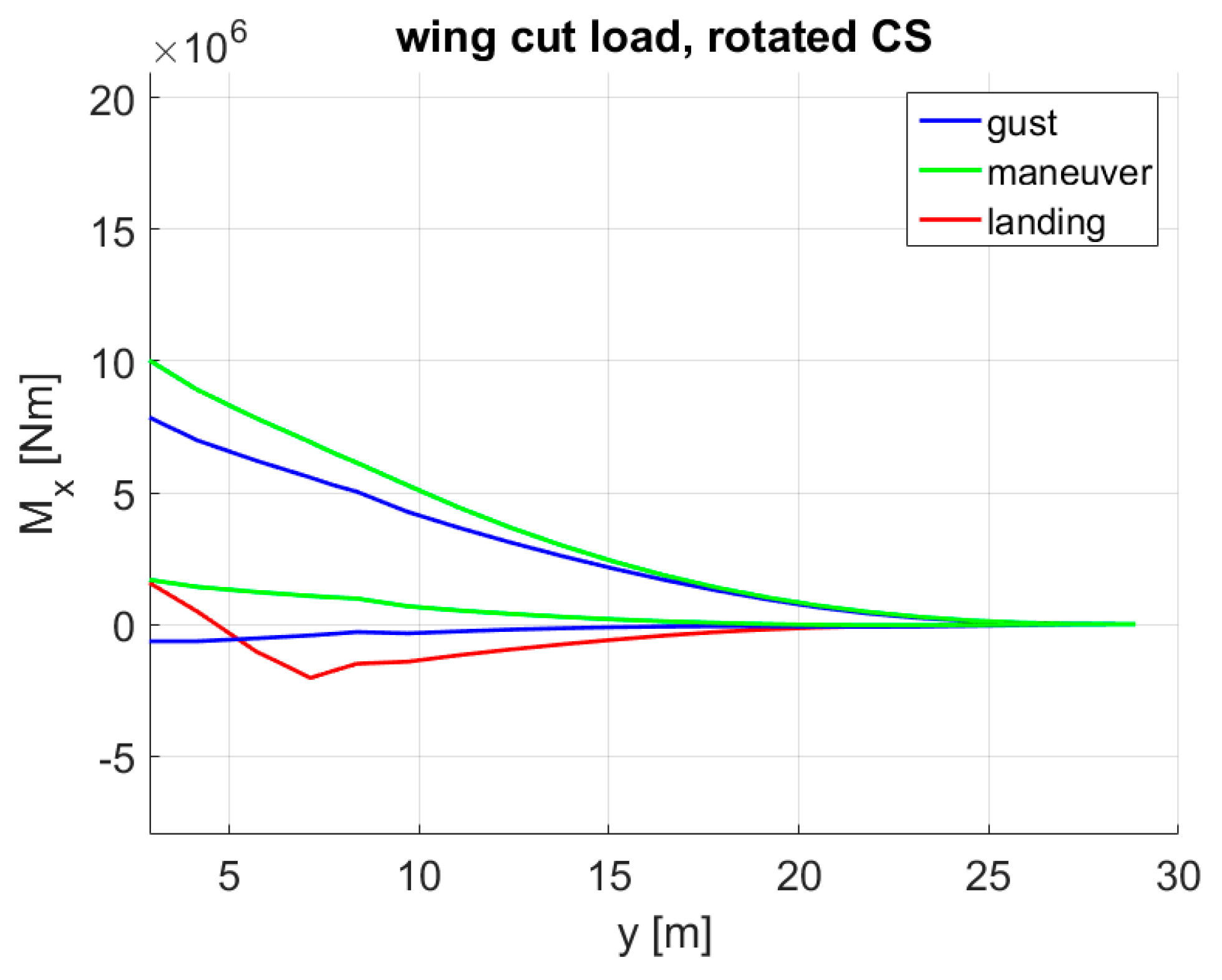 Aerospace 09 00412 g036