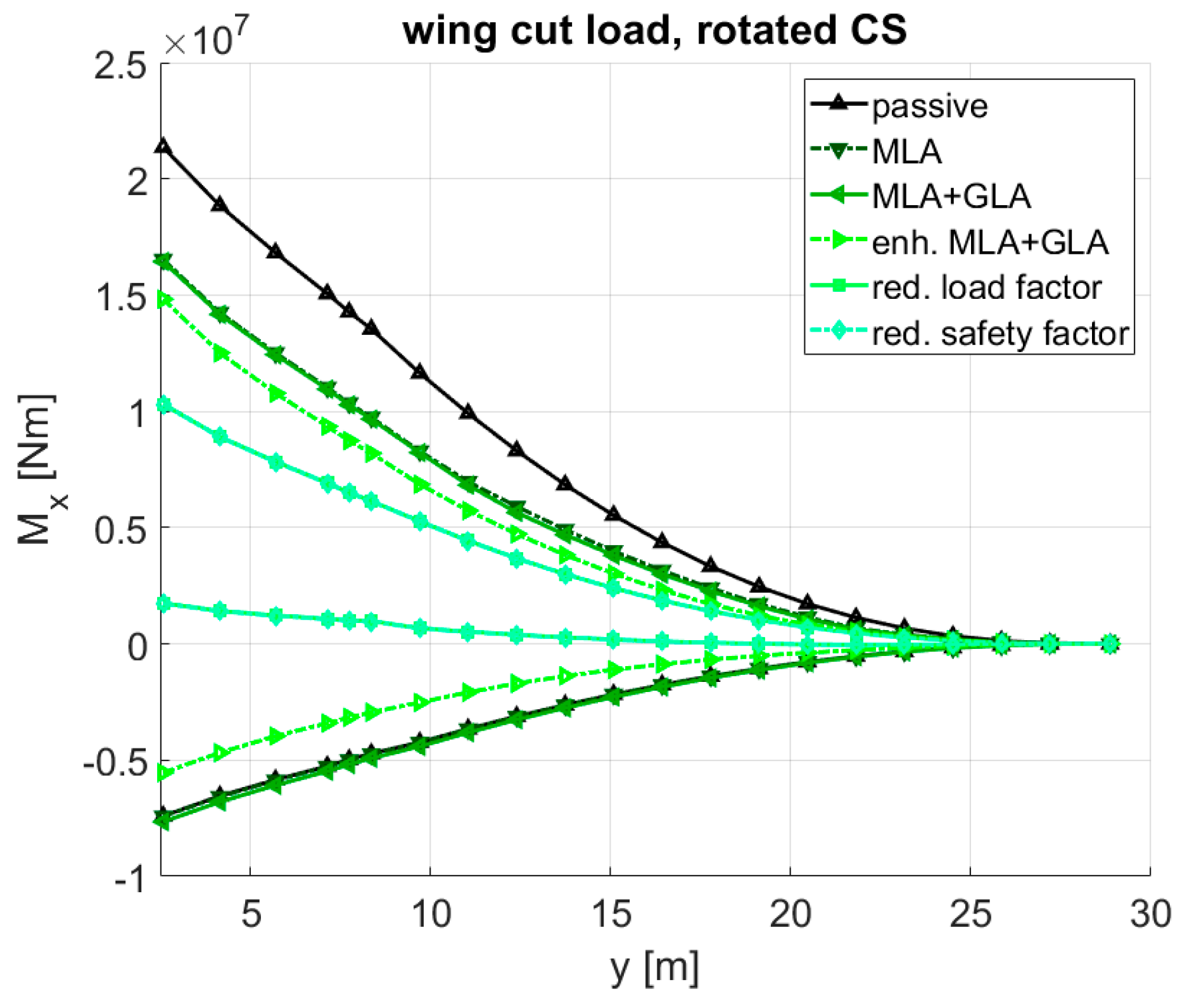 Aerospace 09 00412 g044
