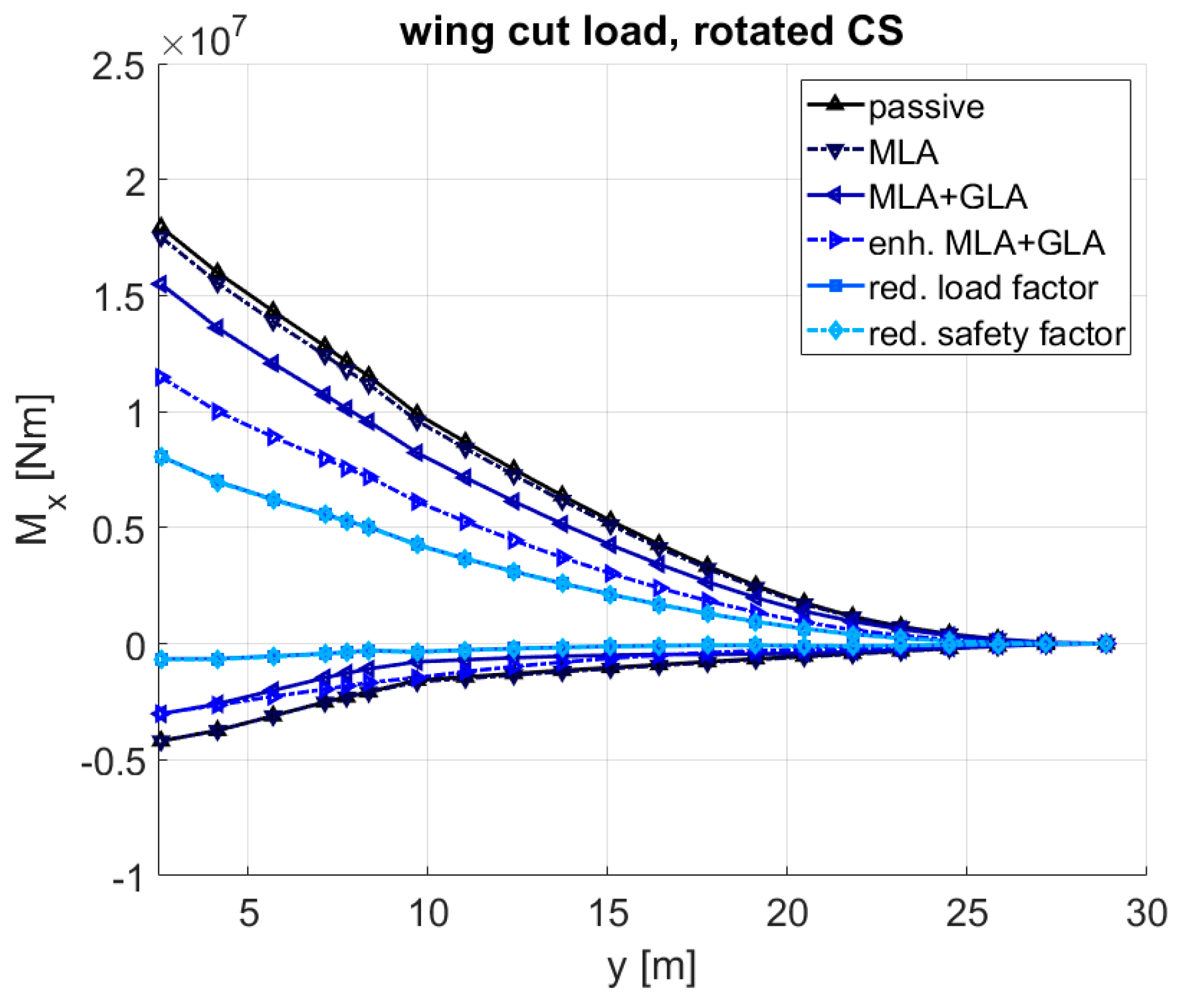 Aerospace 09 00412 g045