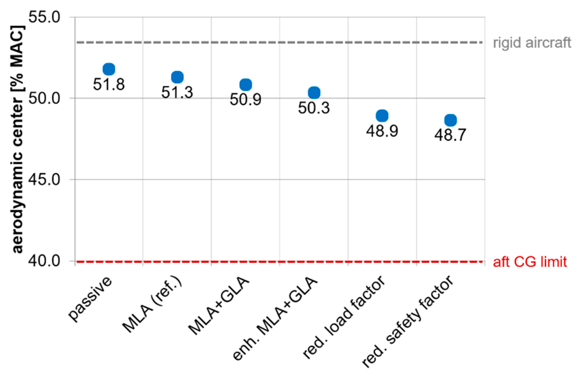 Aerospace 09 00412 g046