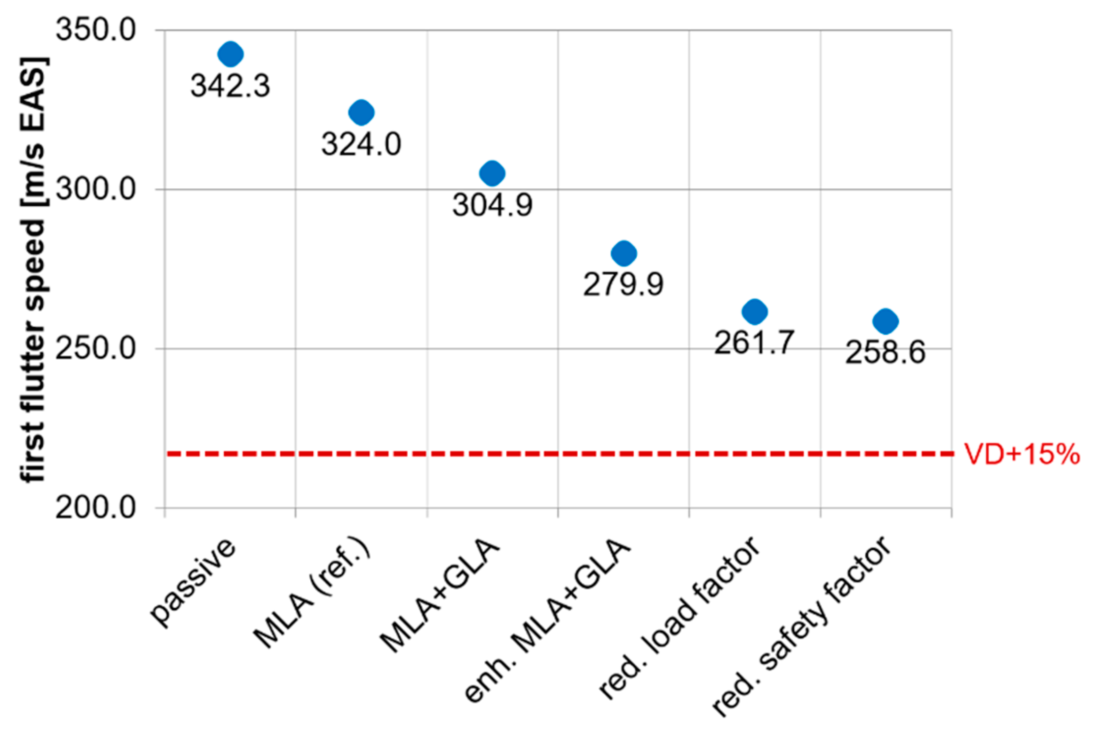 Aerospace 09 00412 g047