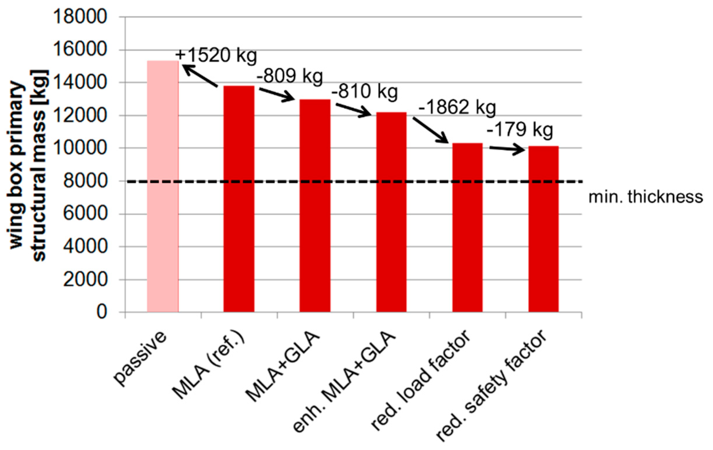 Aerospace 09 00412 g048