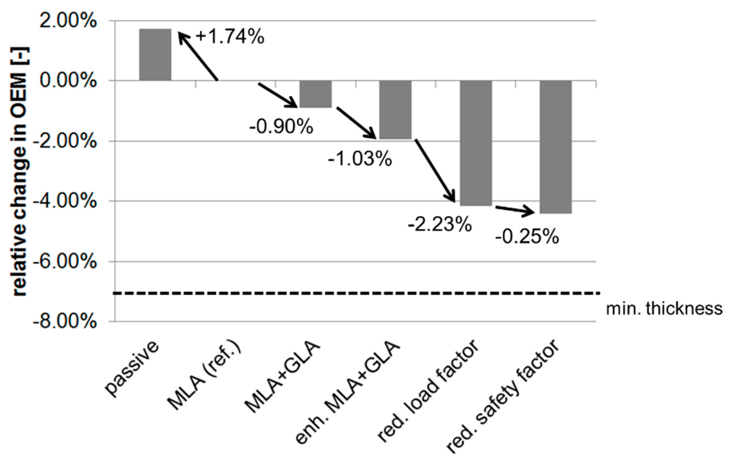Aerospace 09 00412 g050