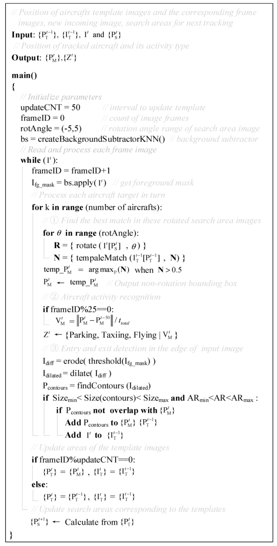 Aerospace 09 00414 g007