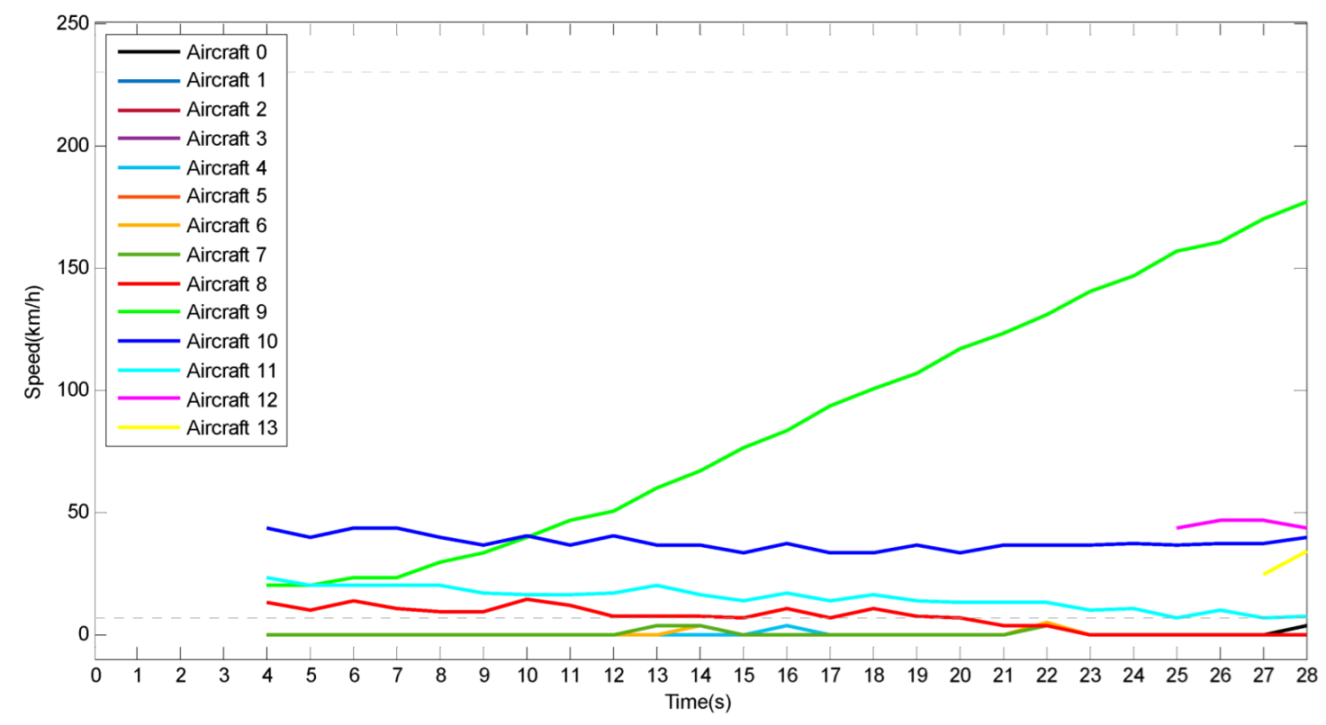 Aerospace 09 00414 g013