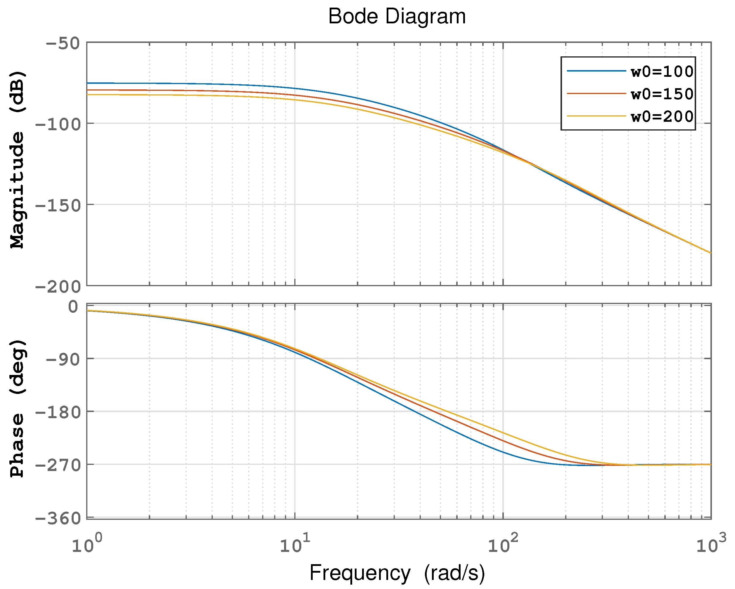 Attitude Autopilot Design Based on Fuzzy Linear Active Disturbance ...