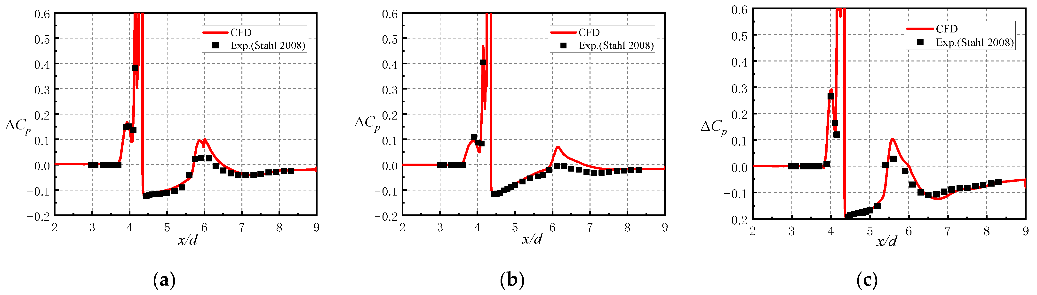 Aerospace 09 00430 g005