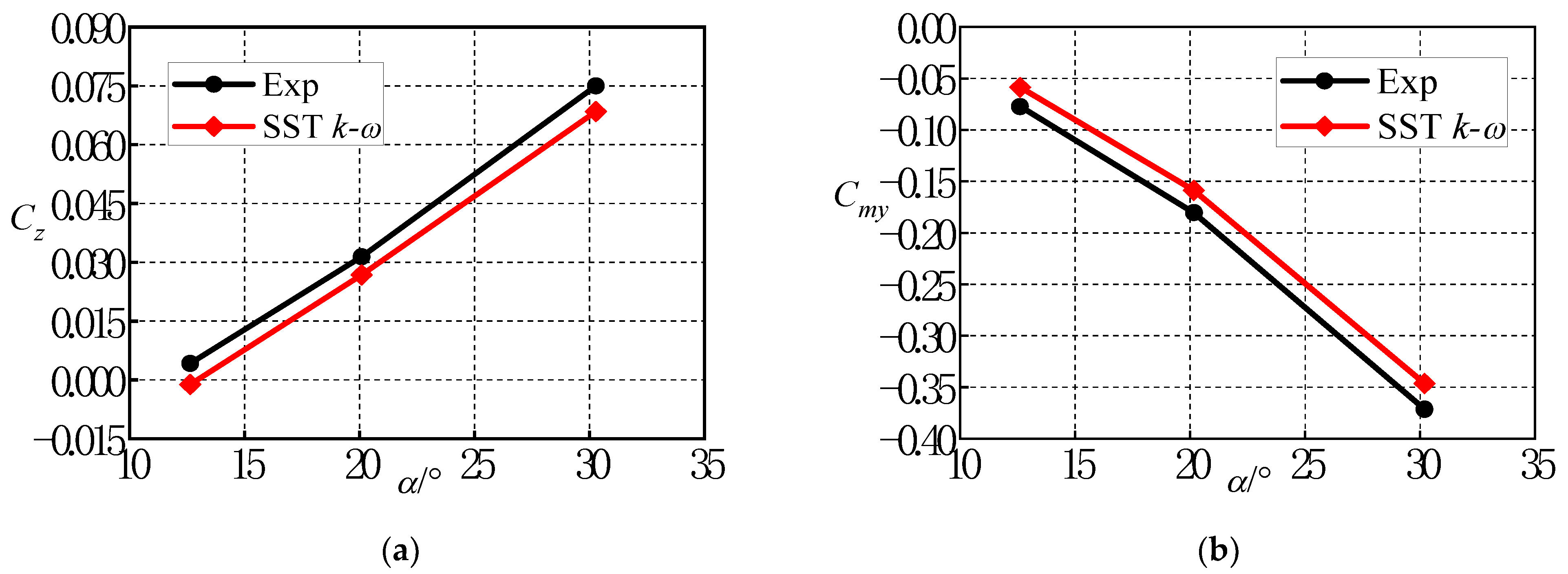 Aerospace 09 00430 g006