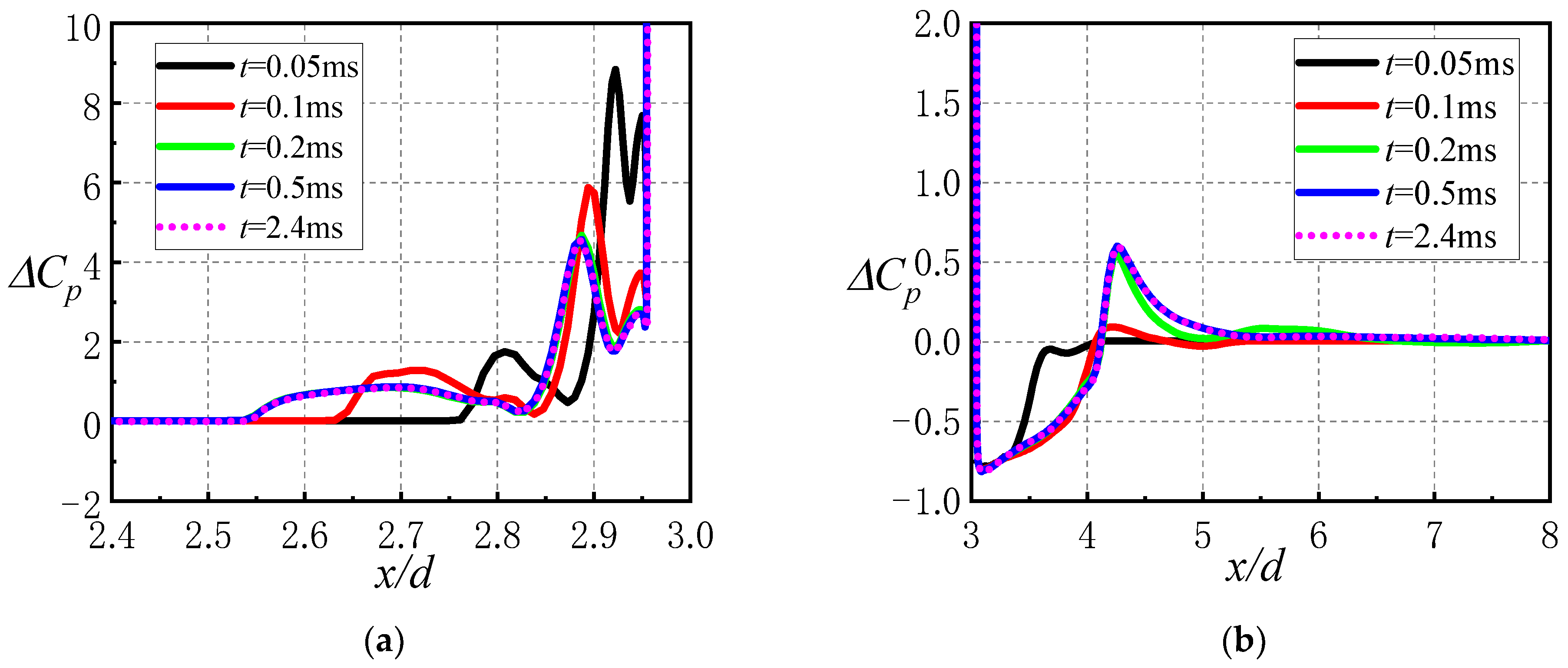 Aerospace 09 00430 g010