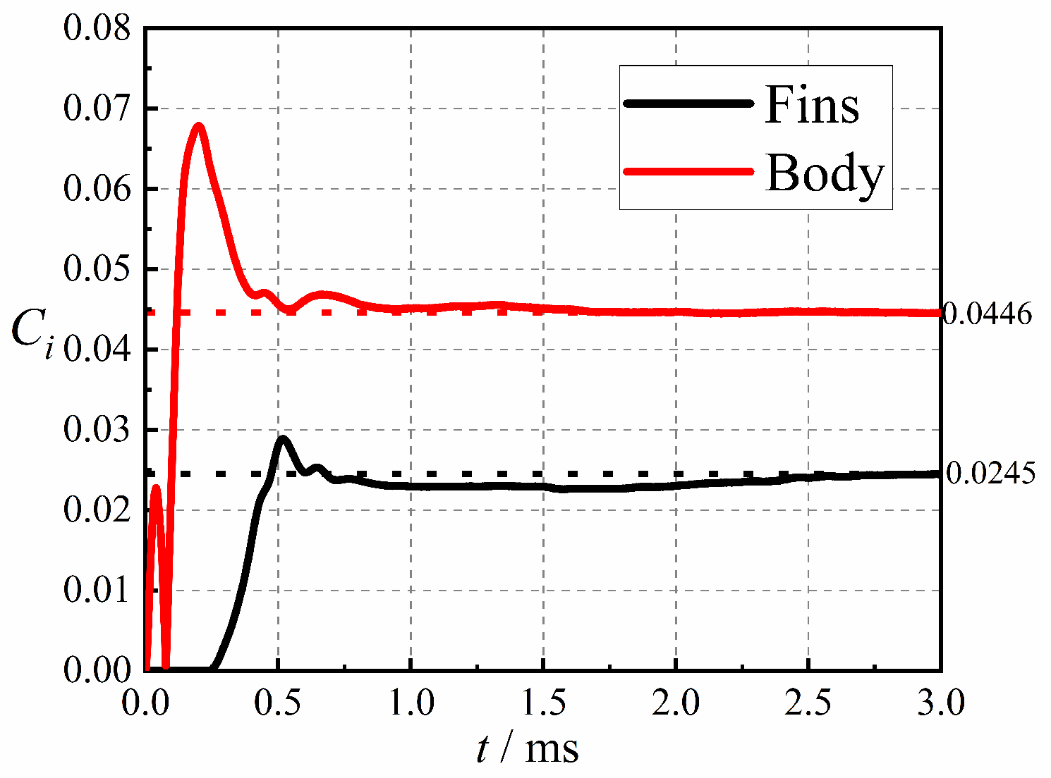 Aerospace 09 00430 g012