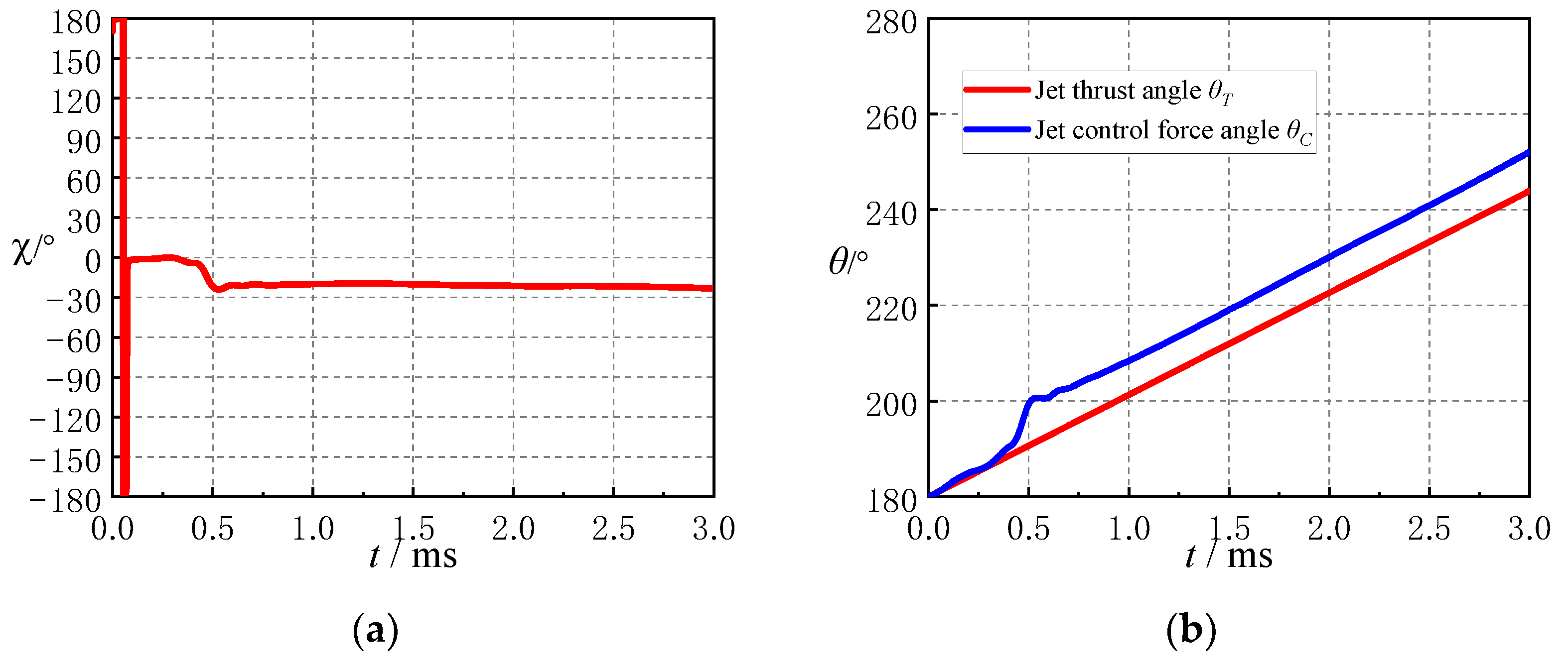 Aerospace 09 00430 g013