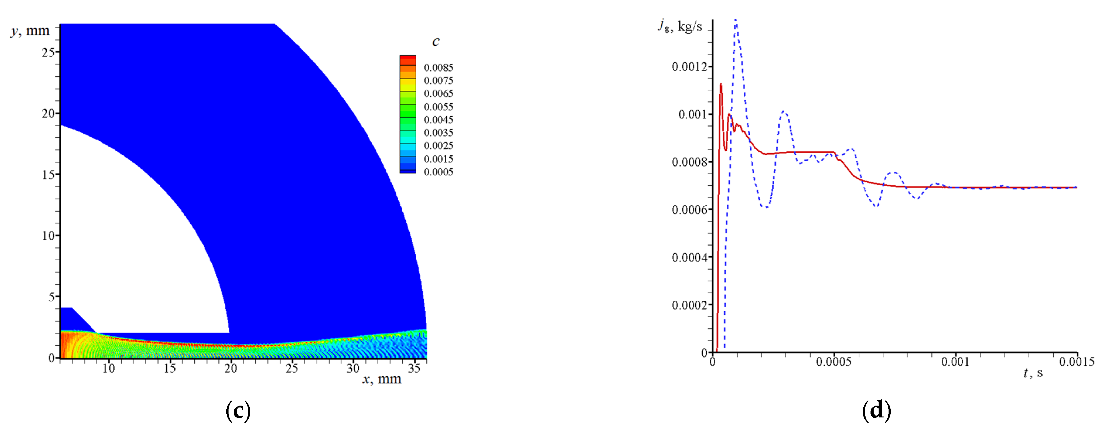 Aerospace 09 00432 g008b