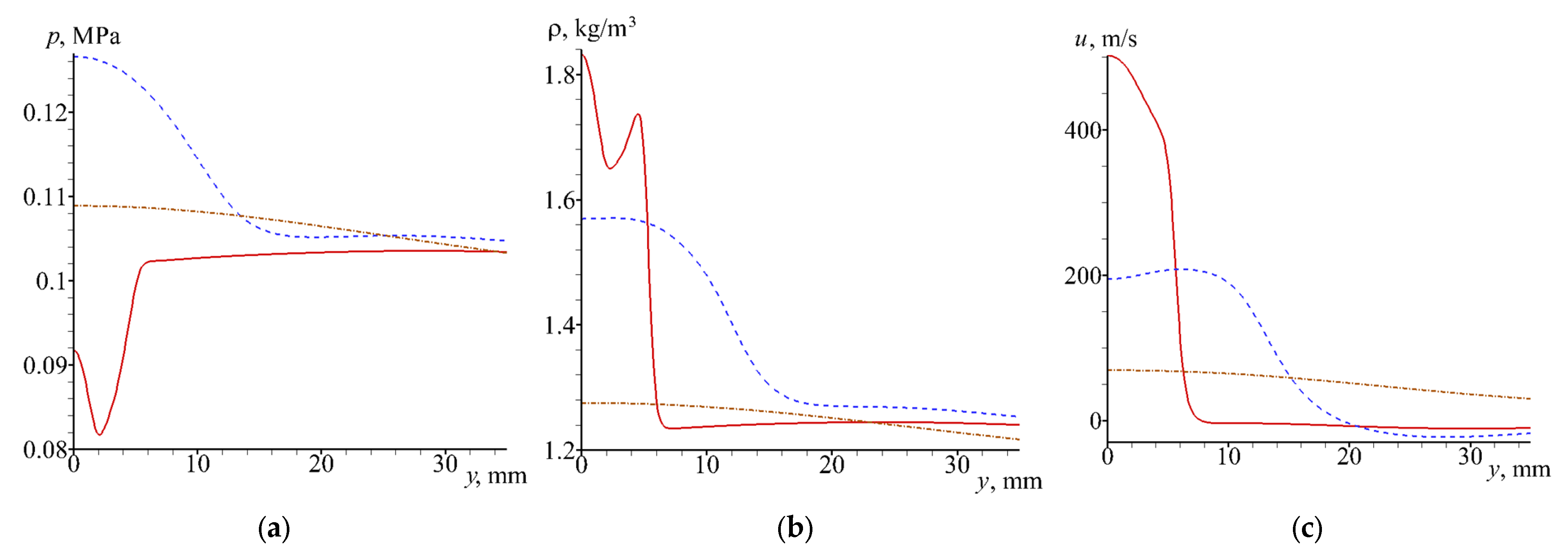 Aerospace 09 00432 g016
