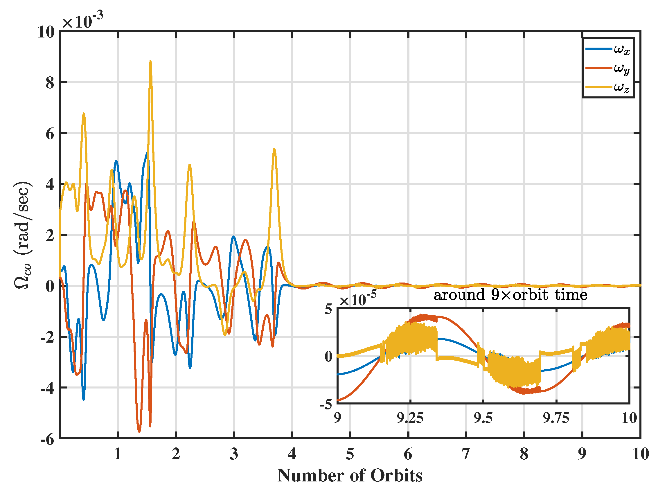 Aerospace 09 00444 g004