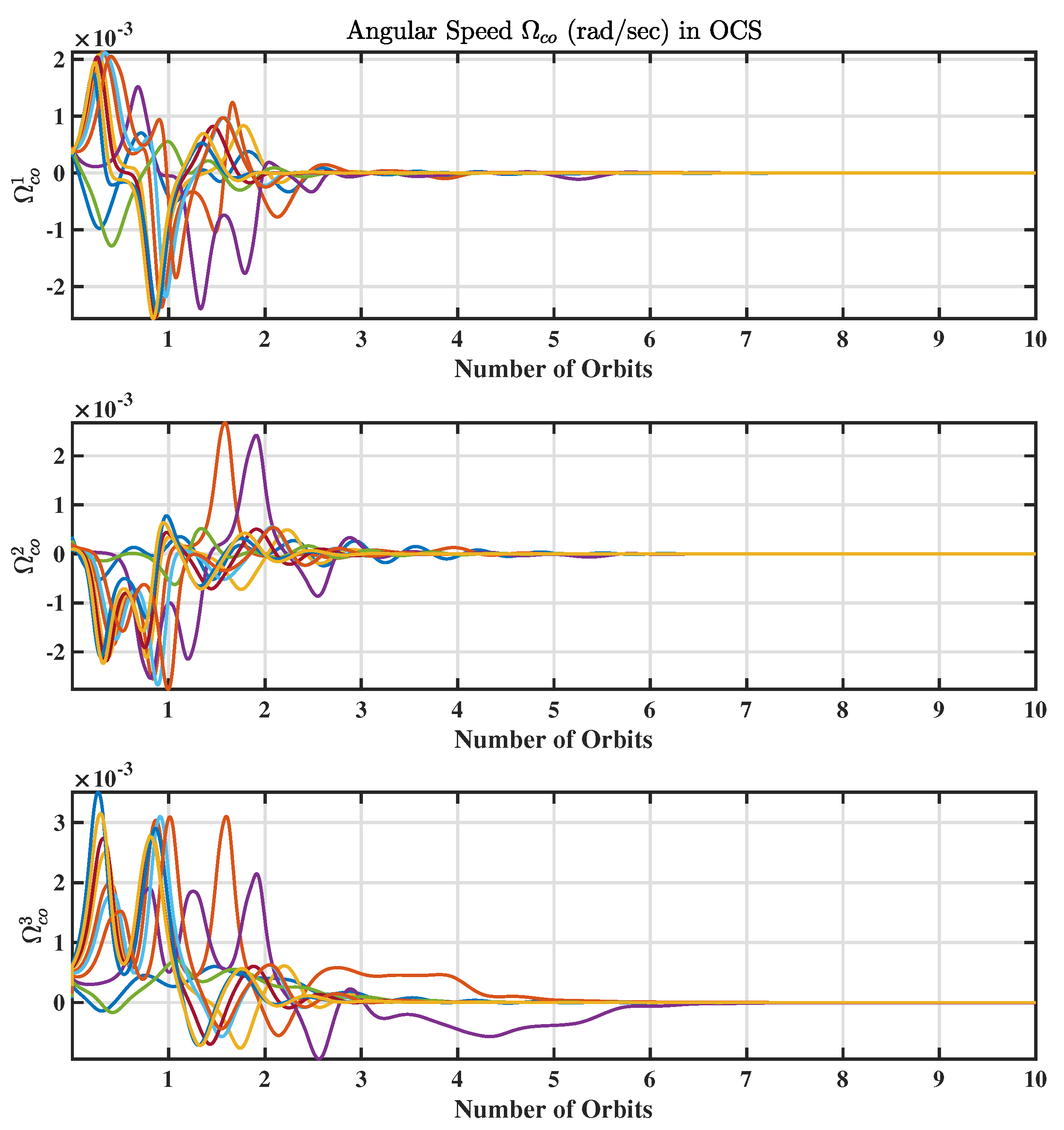 Aerospace 09 00444 g007