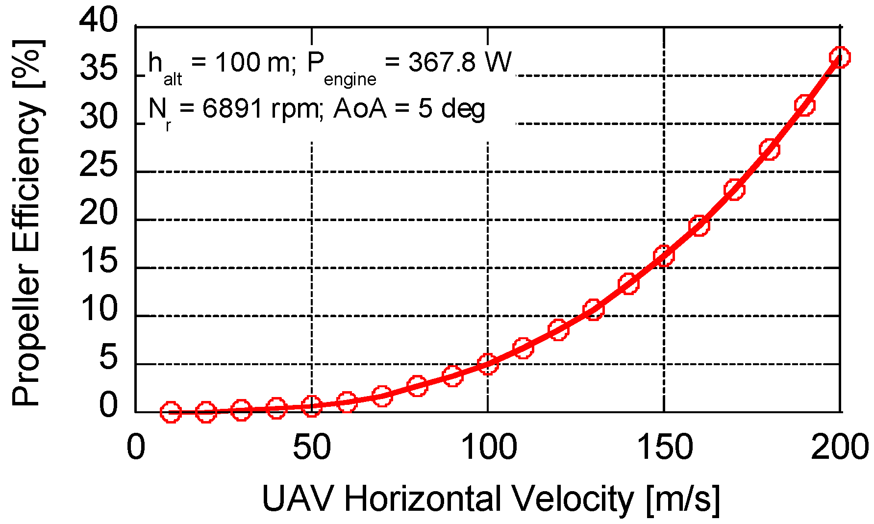 Aerospace 09 00447 g013 Aerospace 09 00447 g013