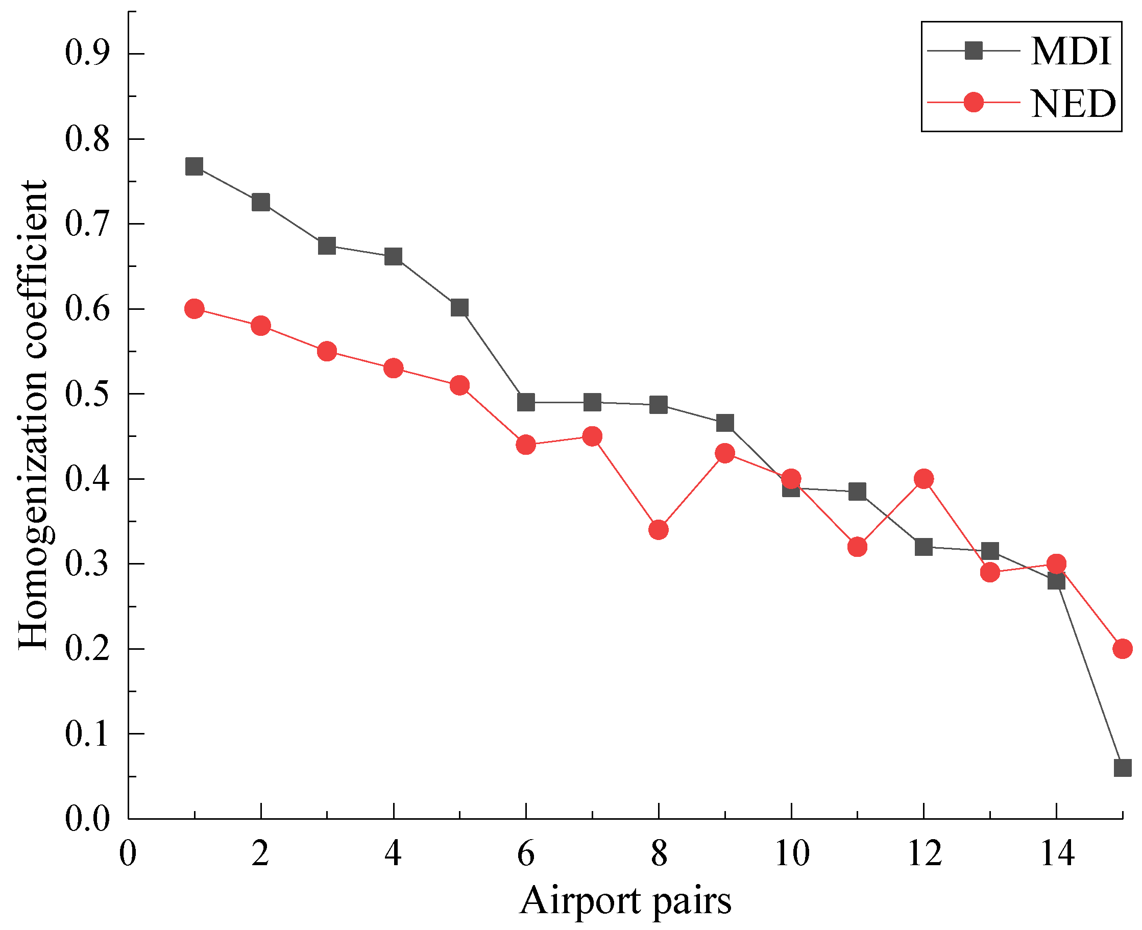 Aerospace 09 00453 g013