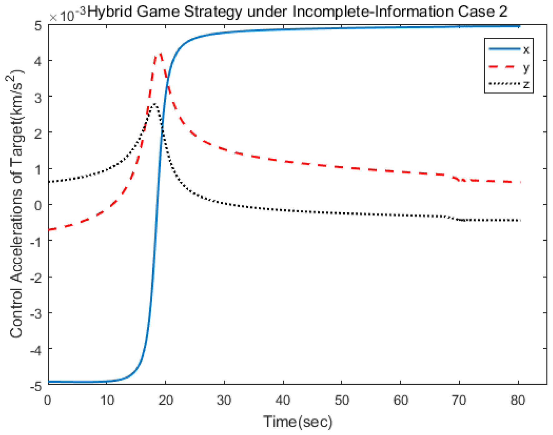 Aerospace 09 00455 g013