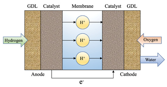 Aerospace 09 00457 g0a1 550