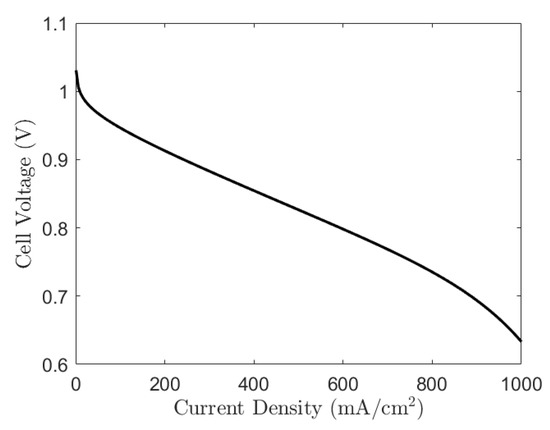 Aerospace 09 00457 g0a2 550