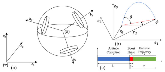Aerospace 09 00457 g0a3 550