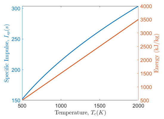 Aerospace 09 00457 g0a5 550