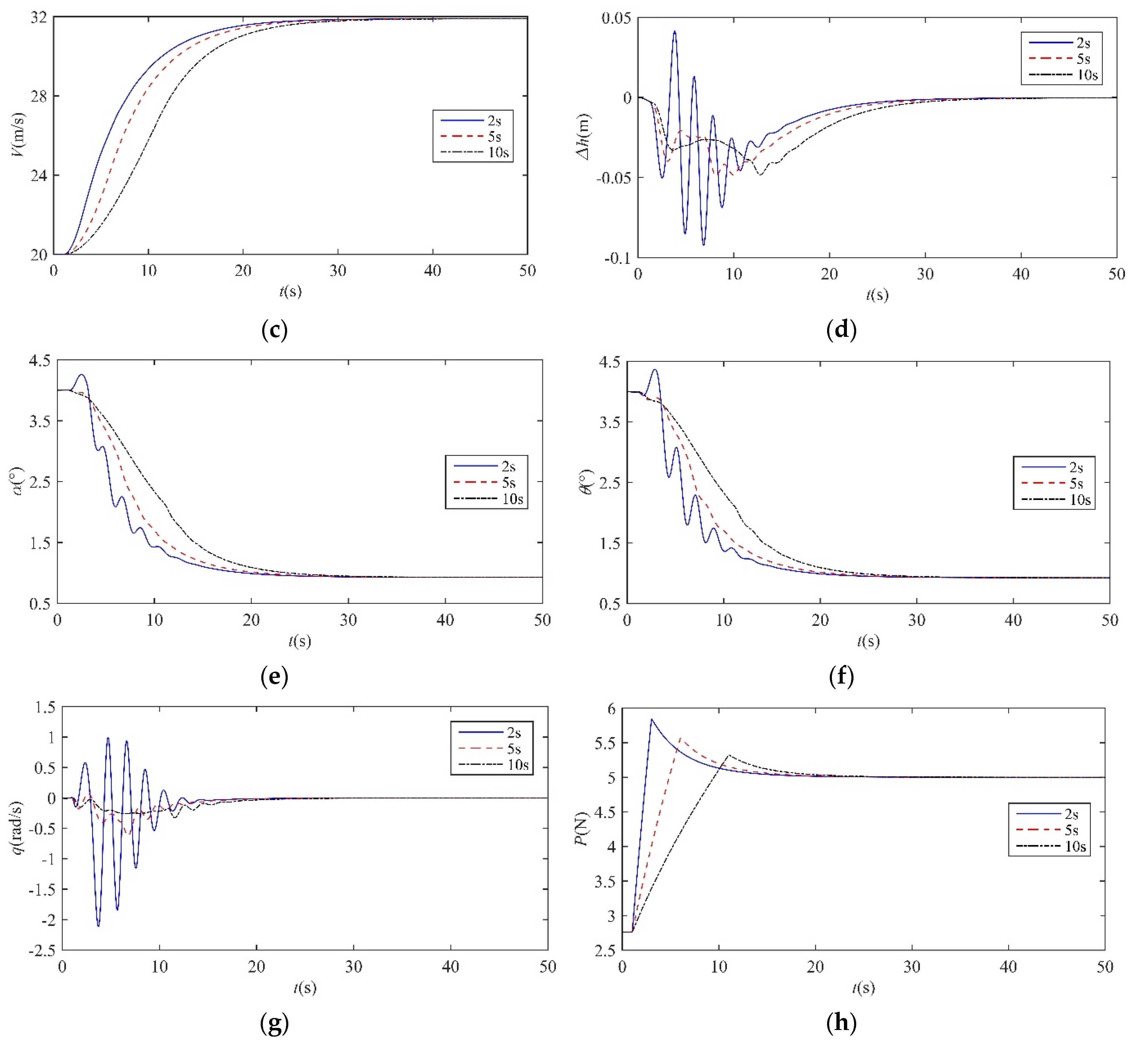 Aerospace 09 00463 g008b
