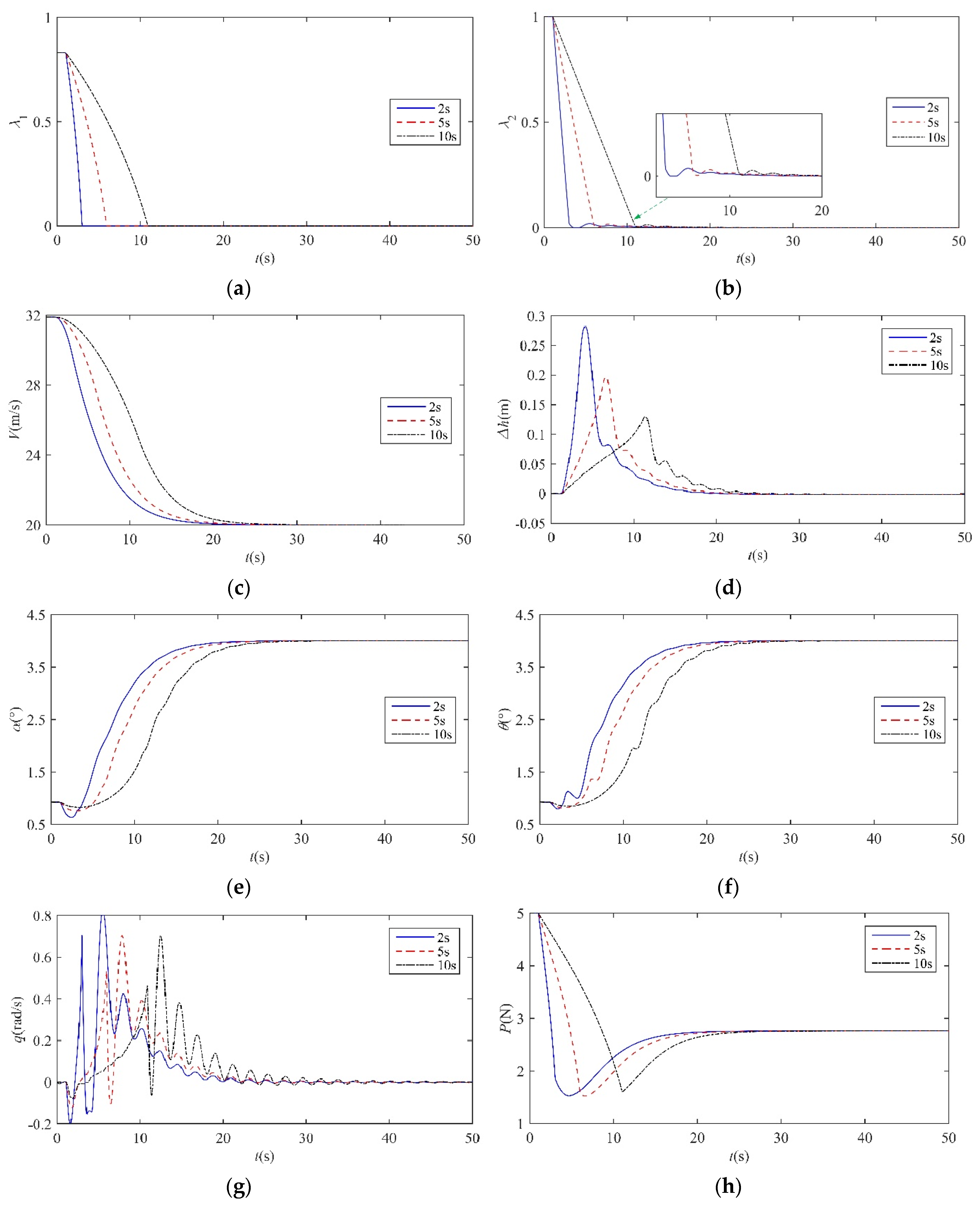 Aerospace 09 00463 g009