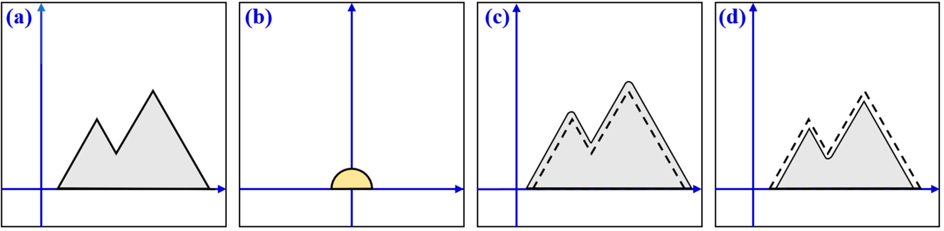 Aerospace 09 00465 g002