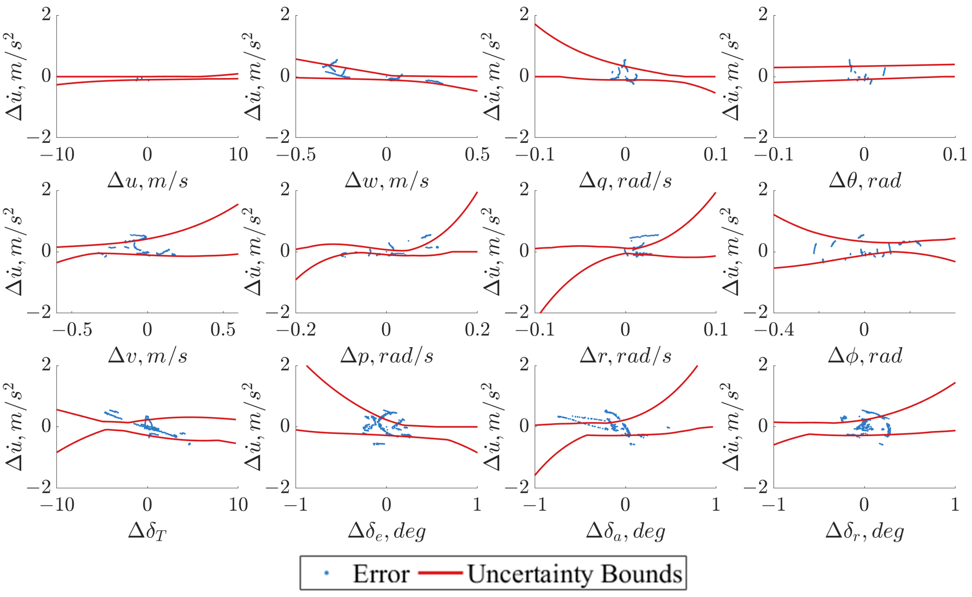 Framework for Estimating Performance and Associated Uncertainty for ...