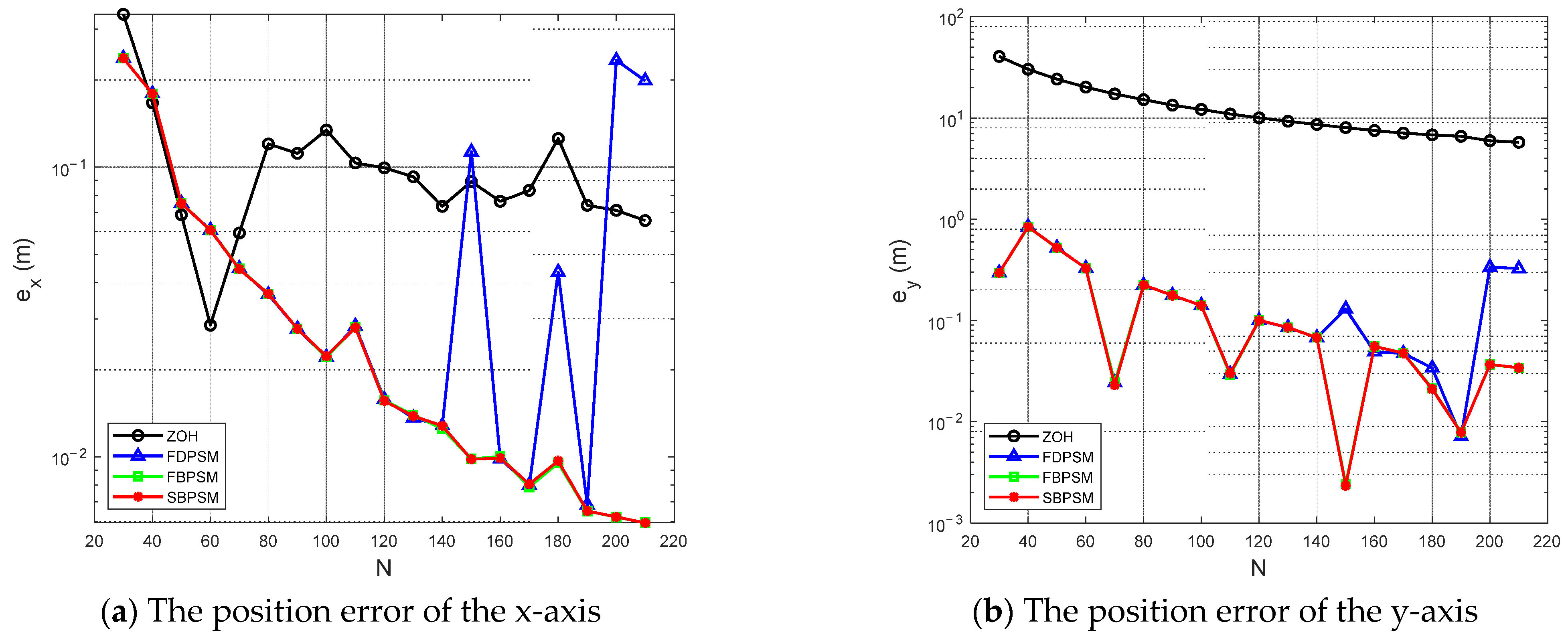 Aerospace 09 00505 g005a