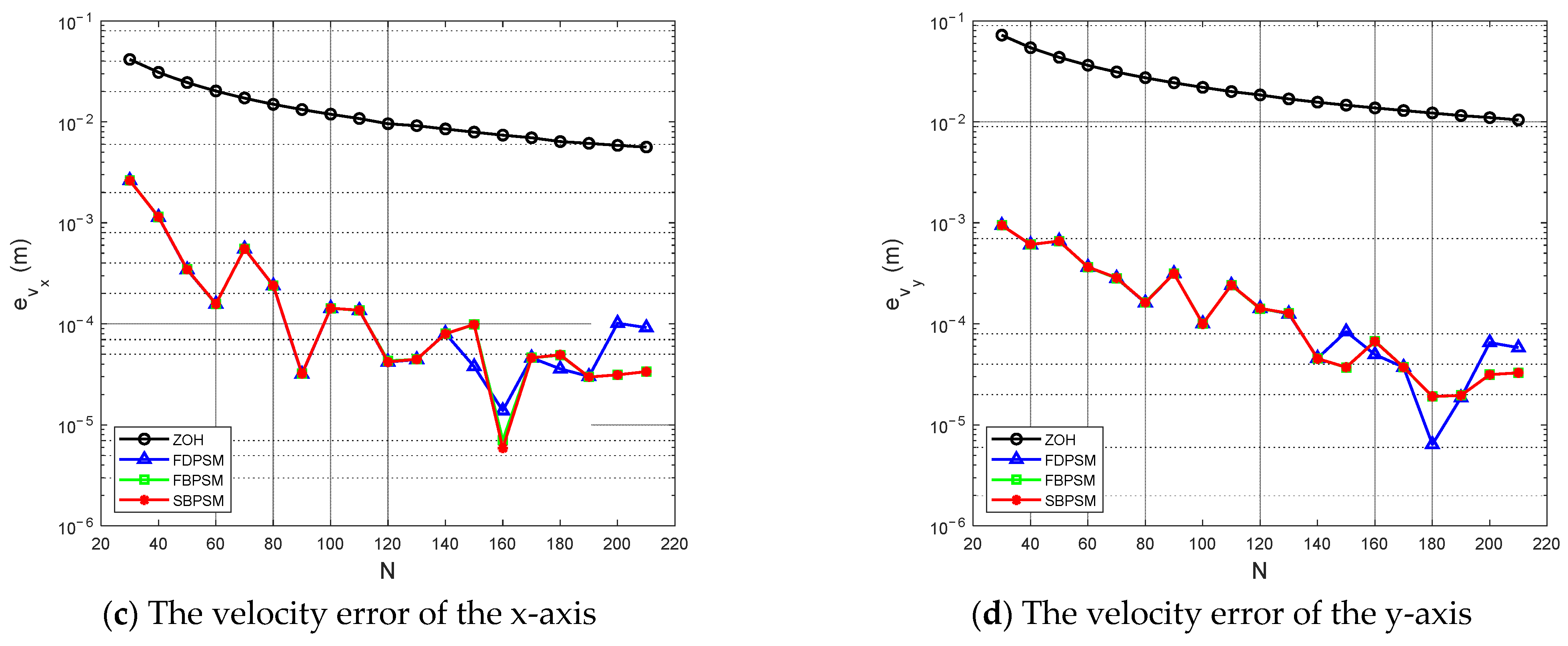 Aerospace 09 00505 g005b