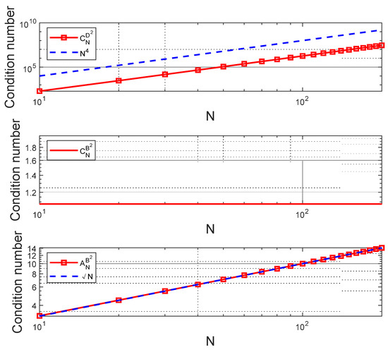 Aerospace 09 00505 g0a1 550